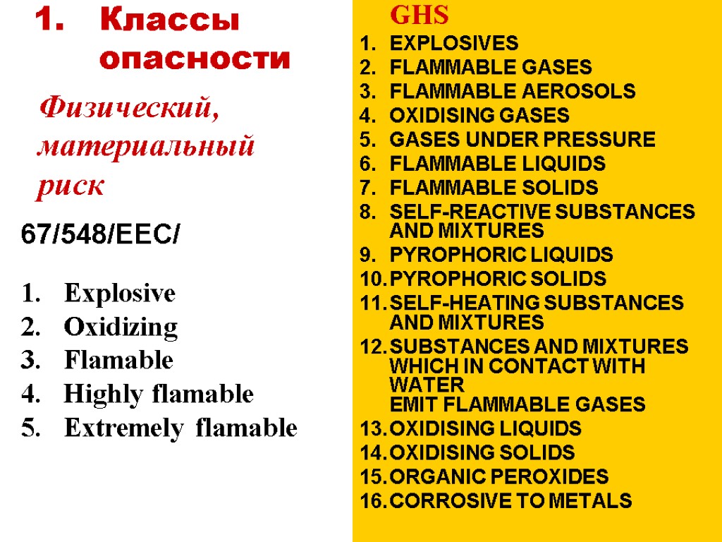 Классы опасности GHS 1. EXPLOSIVES 2. FLAMMABLE GASES 3. FLAMMABLE AEROSOLS 4. OXIDISING GASES